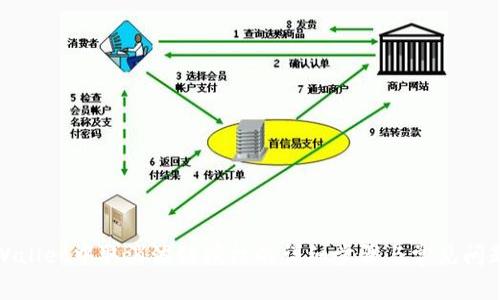 在TPWallet中取消波链授权的详细步骤与常见问题解答