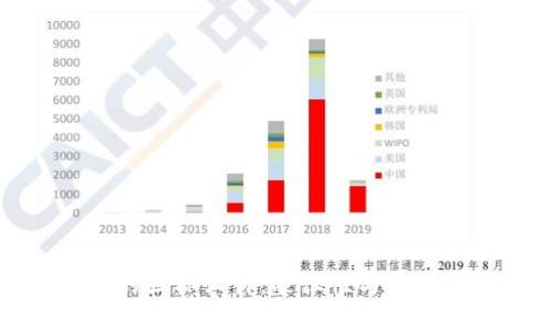 探索TPWallet的图标设计：象征性与实用性的完美结合