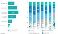2023年国家认可的区块链平台全景分析