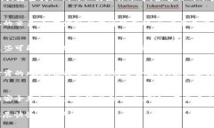 很抱歉听到你的账户被盗了。以下是一