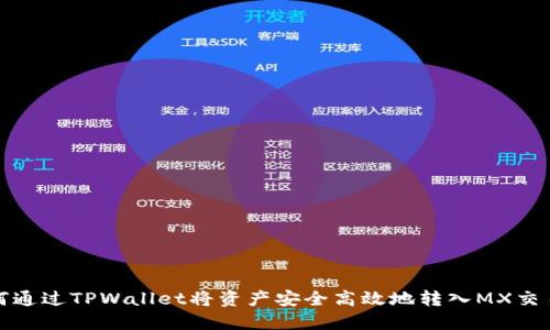 如何通过TPWallet将资产安全高效地转入MX交易所