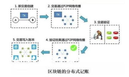 深入解析TPWallet一级市场的运作机制与投资机会