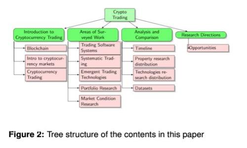 突破传统教育界限：区块链技术在虚拟教学平台中的创新应用