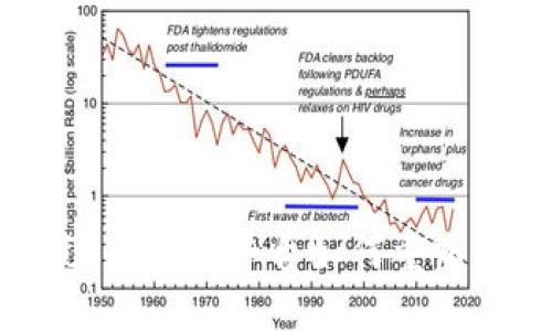 将贸易金融推向新纪元：区块链平台如何重塑国际贸易信任与透明度