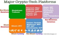 深入剖析TPWallet挖矿项目：如何在区块链世界中实
