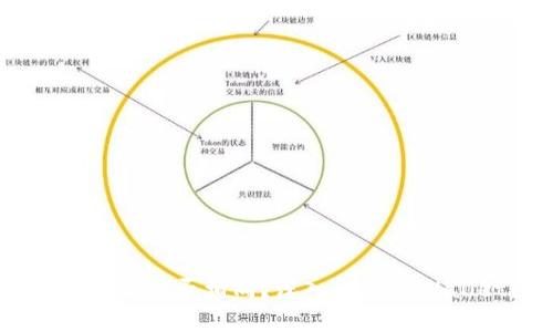 TPWallet的USDT与BNB地址是否相同？深入解析TPWallet数字钱包的正确用法