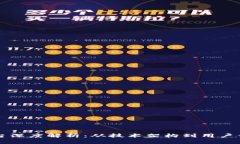 区块链交易平台深度解析：从技术架构