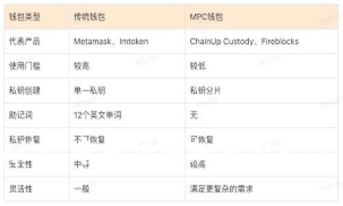 如何在TPWallet中成功添加自定义代币：逐步指南