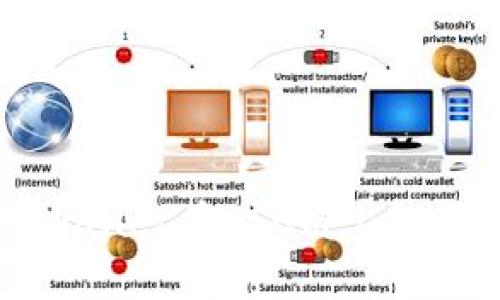 深入解析TPWallet在BSC链上的授权管理机制