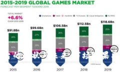 区块链卓越平台的现状与未来：市场效