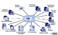 区块链技术如何推动境外汇款的变革，