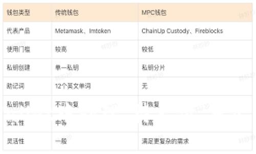 如何在TPWallet中处理“待支付”状态的币种转换