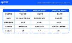 如何解决TPWallet支付旷工费的常见问题