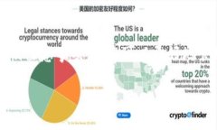 jiaotongTPWallet：如何售出在平台上购买的加密货币