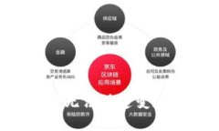 为何tpwallet中的资产无法快速变现？详细解析与解