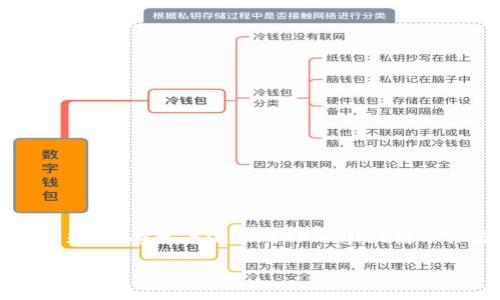   解决TPWallet中“打包中”提示的全面指南 / 
 guanjianci TPWallet, 加密钱包, 交易问题, 排队状态 /guanjianci 

引言
在数字货币交易的世界中，钱包的稳定性和可靠性至关重要。TPWallet作为一个受到广泛使用的加密钱包，提供了便利的交易和管理功能。然而，有用户在使用TPWallet时遇到“打包中”的状态提示，造成了交易无法完成。这不仅干扰了用户的交易体验，也引发了不少用户的担忧。在接下来的内容中，我们将一探究竟这个问题背后的原因，并提供详细的解决方案，以帮助用户解决这一困扰。

TPWallet简介
TPWallet是一款多功能的加密货币钱包，支持多种数字资产的存储和交易。其用户友好的界面和强大的安全措施吸引了大量用户。TPWallet不仅可以进行普通的代币转账，还提供了去中心化交易所（DEX）的链接，为用户带来了更多的交易选择。在使用TPWallet的过程中，由于种种原因，用户可能会遇到一些技术问题，其中“打包中”提示则是较为常见的一种现象。

什么是“打包中”状态？
在了解“打包中”状态之前，我们首先需要认知区块链的工作原理。区块链是一种去中心化的分布式账本技术，所有的交易都是通过网络节点按照一定的规则进行验证和打包。在用户发起交易后，该交易会被网络中的矿工验证并加入到区块中，这个过程称为“打包”。
当您在TPWallet中看到“打包中”的提示时，这意味着您的交易请求已经被提交，但尚未被矿工确认和处理。这种情况有时可能会持续一段时间，具体取决于网络的拥堵程度和矿工的活动情况。

打包中状态的原因
造成TPWallet中“打包中”状态的原因有多种，以下是一些最常见的因素：
ul
    listrong网络拥堵：/strong如果在特定时间段内有大量用户同时进行交易，区块链网络可能会变得拥挤。这时，交易的确认时间可能会延长。/li
    listrong交易费用过低：/strong每笔交易都需要支付一定的交易费用。费用过低可能导致矿工不愿意处理该交易，因此长时间保持在“打包中”状态。/li
    listrong节点问题：/strongTPWallet依赖于连接的节点来处理交易。如果您连接的节点出现问题，也可能影响交易的打包速度。/li
    listrong钱包软件的bug：/strong偶尔，软件本身也可能存在问题，这会导致交易状态滞留在“打包中”。/li
/ul

解决“打包中”状态的步骤
针对“打包中”的状态，用户可以尝试以下几种解决方案：

h41. 检查网络拥堵情况/h4
通过区块链浏览器，用户可以查看当前网络的交易量和拥堵情况。如果发现网络拥堵，可以选择稍后再进行交易，以避免再度进入“打包中”状态。

h42. 调整交易费用/h4
在TPWallet中，用户可以自定义交易费用。增大费用会提升交易的优先级，从而提高被矿工确认的速度。设置合理的费用，可以有效避免长时间处于“打包中”的状态。

h43. 更换节点/h4
如果您怀疑当前连接的节点存在问题，可以尝试更换节点。TPWallet一般会提供多种节点供用户选择，刷新节点列表，选择一个响应速度较快的节点可能会改善交易状况。

h44. 等待确认或重发交易/h4
在某些情况下，用户可能需要耐心等待。如果长时间未得到确认，可以考虑通过TPWallet的功能撤销该交易，然后重新发起一笔新交易。

预防措施与最佳实践
为了避免再次遇到“打包中”的问题，用户可以采取一些预防措施：
ul
    listrong及时更新钱包软件：/strong保持TPWallet的最新版本，有助于避免已知的bug及性能问题。/li
    listrong合理设置交易费用：/strong在发送交易前，先了解当前网络状况，合理选择交易费用，以提高被确认的概率。/li
    listrong适时进行交易：/strong避开高峰时段进行交易，例如周末或市场大幅波动时，交易高峰期应更谨慎一些。/li
    listrong备份资产：/strong定期备份私钥和助记词，确保在钱包出现任何问题时，资产能够得到保护。/li
/ul

常见问题解答
为了更好地帮助和解决“打包中”状态，我们还准备了一些常见问题解答：

h4问：多久会收到我的交易确认？/h4
答：交易确认时间与网络拥堵程度和设置的交易费用有关。在拥挤的网络中，交易确认可能需要几分钟到数小时不等。

h4问：我可以取消“打包中的交易”吗？/h4
答：一旦交易被提交，无法直接取消。不过，您可以使用TPWallet的功能撤销交易后重新发起新交易。

h4问：如何得知交易是否成功？/h4
答：您可以在TPWallet内查看交易记录，或用区块链浏览器查看交易状态。

结语
在数字货币的交易过程中，遇到“打包中”状态是时有发生的现象。了解其背后的原因及应对方式，将帮助我们更好地管理交易，提升使用体验。希望本文的指导能帮助用户有效应对这一问题，享受更为流畅的TPWallet使用体验。无论是通过调整交易费用、等待确认，还是通过更换节点，我们都有办法应对这一日常技术难题。未来，随着区块链技术的不断发展，我们期待看到更加高效与稳定的钱包解决方案。 

最后，记得定期关注TPWallet的更新动态，保持对交易环境的敏感和应对能力，让您的数字资产管理之路更加顺畅。