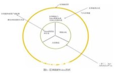 利用TP波场钱包轻松创建和发行数字货币的完整指
