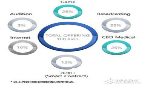 tpwallet质押赎回指南：如何快速安全地撤销质押资产