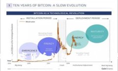 : 深入解析TP数字货币钱包中的滑点现象及其意义