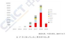 如何在BTCS钱包中成功进行TP操作：详细步骤指南