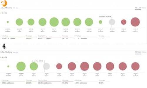   理发师区块链：重塑美发行业的未来平台 / 
 guanjianci 区块链,理发师,美发行业,数字技术 /guanjianci 

引言
在不断发展的数字时代，各行各业都在寻求创新的解决方案来提高效率和透明度。美发行业也不例外，理发师区块链便是这样一个革命性的平台，它通过先进的区块链技术，为美发行业的各个方面带来了新的生机。通过这一平台，理发师、顾客和美发店都能获得更好的体验。

理发师区块链的愿景
理发师区块链的核心目标是利用去中心化的特点解决现有美发行业中的一些痛点。例如，很多时候顾客在选择理发师时缺乏足够的信息。此外，理发店之间的竞争也导致价格的不透明，顾客往往在服务质量和费用上感到困惑。理发师区块链通过提供一个透明、安全的平台，可以让顾客更方便地找到合适的理发师，同时提升理发师的职业形象。

区块链技术的基本原理
区块链是一个分布式数据库，其核心理念是去中心化。每个数据都是“区块”，这些区块通过加密技术连接成一个链。在每个区块中，都会包含一条交易记录，而这些记录一旦被确认就无法更改。这种特性使得所有交易透明且不可篡改，在美发行业中可以带来诸多好处。

平台的核心功能
h4理发师档案/h4
理发师区块链允许每位理发师创建自己的个人档案，记录其工作经历、技能以及客户评价。顾客可以通过查询这些档案，选择适合自己的理发师，提升了选择的准确性。

h4预约服务/h4
平台提供简便的在线预约功能，顾客可以直接在理发师的档案页面上进行预约。通过将时间表和可用性记录在区块链上，顾客与理发师之间的沟通更加流畅，避免了预约冲突。

h4支付系统/h4
进一步增强了透明度与安全性的支付系统。区块链技术确保所有支付交易都被记录，同时使用加密货币付款，还能降低交易手续费。此外，顾客和理发师之间的支付评分系统可以提升服务质量。

监管与信任
在美发行业中，建立信任是至关重要的。理发师区块链不仅记录交易和评价，还提供第三方审核的功能，确保所有信息的真实性。顾客在选择理发师时，不再仅仅依赖于朋友的推荐，而是可以查看完整的评价历史和业绩记录。

对理发师的支持
理发师区块链不仅为顾客提供便利，还致力于为理发师提供更多支持。平台可通过教育和培训模块，为理发师提升技能提供必要的资源。同时，个人档案的曝光度增加，理发师可以接触到更多潜在客户，从而提升收入。

全球化视野
理发师区块链的平台可在全球范围内运营。不同国家的理发师和顾客可以通过同一个平台进行互动，丰富了美发文化的交流。同时，国际支付的简化也为国际理发师提供了更多商业机会。

经营者的利益
美发店经营者也能从理发师区块链中受益。通过平台的数据分析，他们可以获得更深入的市场洞察，了解顾客需求与行为。这不仅可以帮助他们经营策略，还有助于提升顾客体验，从而吸引忠实客户。

未来展望
随着技术的不断进步，理发师区块链将不断完善。我们期待在未来，这一平台将能够整合更多功能，例如虚拟现实的美发体验或AI推荐系统，从而为用户提供一个更加完美的美发服务。

总结
理发师区块链作为美发行业的创新平台，利用区块链技术实现了高效、安全与透明的服务模式。通过提升信息透明度，加强顾客与理发师之间的信任，使得美发行业迎来了新的转机。随着这一技术的不断演进，未来的美发行业将会更加繁荣。

附录：区块链技术在美发行业的实际案例
全球已有多家理发店开始尝试应用区块链技术。例如，美国的一家理发连锁，通过理发师区块链实现了顾客与理发师之间的无缝对接，显著提升了客户满意度。在这一平台上，消费者的反馈和数据记录促进了理发师不断改进服务，使得行业内的竞争更加良性。

如何参与理发师区块链
如果你是理发师、顾客或美发店经营者，不妨考虑参与到这个平台中来。注册过程简单且直观，社区的支持也让新用户能够迅速适应。通过使用这一创新工具，您可以不仅提升服务质量，还能在快速变化的市场中占据一席之地。

总之，理发师区块链正在创造一个值得期待的新未来，为全世界的美发爱好者带来更好的体验。