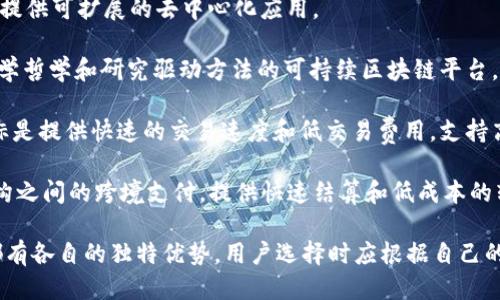 正规区块链平台包括但不限于以下几个知名名称：

1. **Ethereum（以太坊）**：一个开源的区块链平台，支持智能合约和去中心化应用（DApps）。
   
2. **Bitcoin（比特币）**：最著名的加密货币，也是最早的区块链应用，专注于点对点的支付系统。
   
3. **Binance Smart Chain（币安智能链）**：一个高性能的区块链，专为去中心化应用和大规模去中心化金融（DeFi）项目设计。
   
4. **EOS**：一个开源的区块链平台，旨在提供可扩展的去中心化应用。
   
5. **Cardano（卡尔达诺）**：一个基于科学哲学和研究驱动方法的可持续区块链平台，支持智能合约。
   
6. **Solana**：一种高性能的区块链，目标是提供快速的交易速度和低交易费用，支持高吞吐量的去中心化应用。

7. **Ripple（瑞波币）**：主要用于金融机构之间的跨境支付，提供快速结算和低成本的转账服务。

这些平台在实施区块链技术的各个领域都有各自的独特优势，用户选择时应根据自己的需求进行选择。