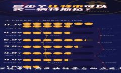 深入探讨审计局区块链平台的应用与前