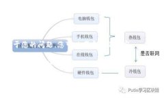 对于您的问题，您可以考虑以下内容：