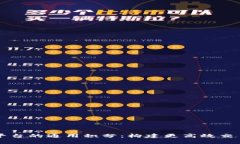 区块链交易所平台的通用积分：构建更