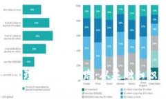 区块链平台代理的成功之路：从基础知