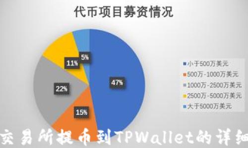 
抹茶交易所提币到TPWallet的详细教程