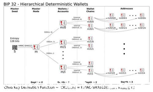   
深入解析TPWallet中的加密数字货币：从基础到应用的全面指南