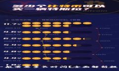 提币到TPWallet一般需要多长时间？全面