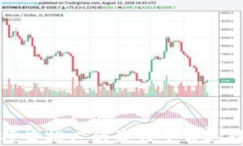 
区块链项目推广的最佳平台选择与策略