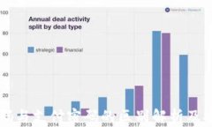 TPWallet密码与支付密码的区别解析及安