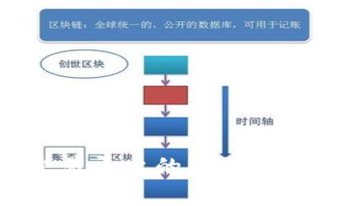 揭开国际区块链量化交易平台的神秘面纱：全面解析与趋势展望