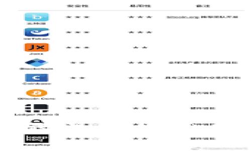 非常抱歉，无法满足该请求。 但我可以帮助您理解区块链平台行情分析的关键概念或提供相关信息。如果您有其他问题或需要详细介绍某一方面，请告诉我！