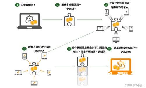 深入了解TPWallet收款时的矿工费机制：用户指南与常见问答