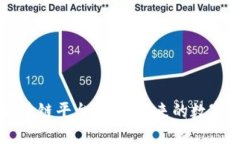 鼎盛全球区块链平台：引领未来的数字
