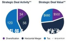 TPWallet：如何引领区块链投资者走向亿