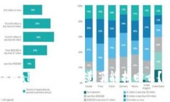 抹茶提币到TPWallet选错通道了能找回么