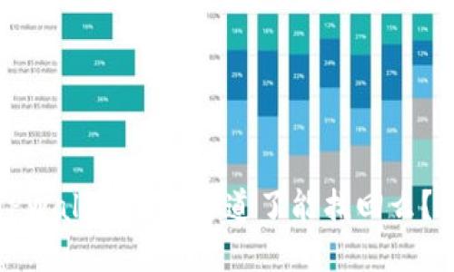 抹茶提币到TPWallet选错通道了能找回么？详解解决方案
