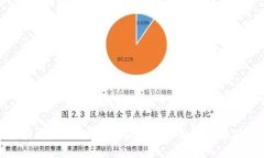 : 全面解析：TPWallet与欧易的区别与应